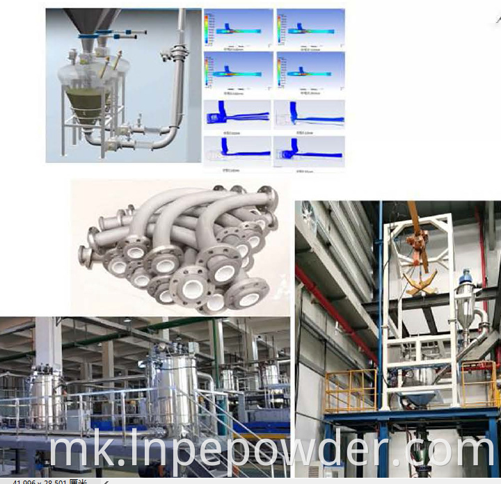 Пренесување на CC Conveying Cc